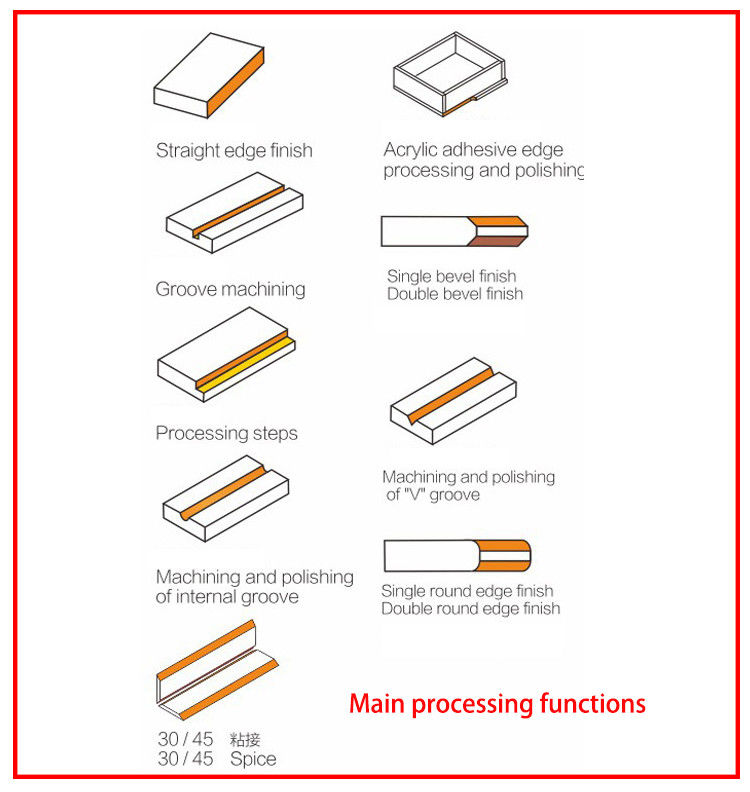 220V 50HZ/60HZ Acryl R3 / R4 / R5 Afgeronde hoekpolijst- en snoeimachine Verwisselbare messen Mitre 45 graden Bevelleed Edge Chamfering Machine